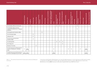 Dubai Building Code_English_2021 Edition_AK.pdf