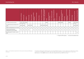 Dubai Building Code_English_2021 Edition_AK.pdf