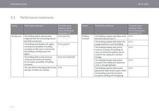 Dubai Building Code_English_2021 Edition_AK.pdf