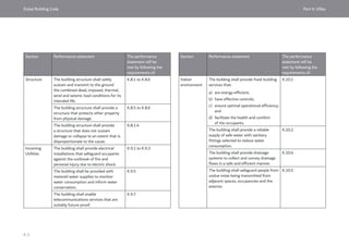 Dubai Building Code_English_2021 Edition_AK.pdf