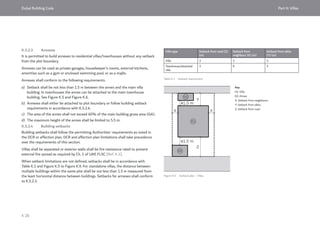 Dubai Building Code_English_2021 Edition_AK.pdf