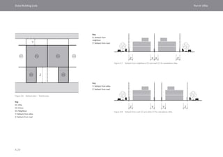 Dubai Building Code_English_2021 Edition_AK.pdf