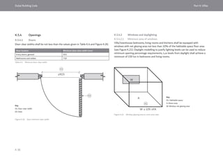 Dubai Building Code_English_2021 Edition_AK.pdf