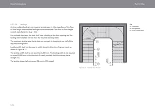 Dubai Building Code_English_2021 Edition_AK.pdf