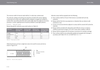 Dubai Building Code_English_2021 Edition_AK.pdf