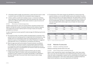 Dubai Building Code_English_2021 Edition_AK.pdf