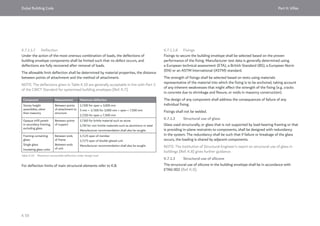 Dubai Building Code_English_2021 Edition_AK.pdf