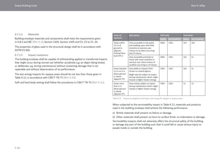 Dubai Building Code_English_2021 Edition_AK.pdf