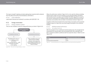 Dubai Building Code_English_2021 Edition_AK.pdf