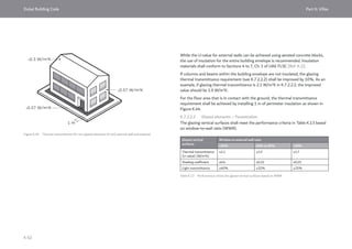 Dubai Building Code_English_2021 Edition_AK.pdf