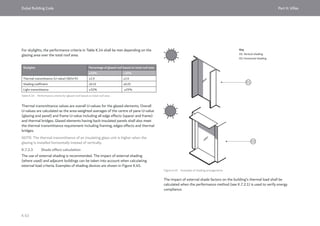 Dubai Building Code_English_2021 Edition_AK.pdf