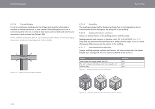 Dubai Building Code_English_2021 Edition_AK.pdf