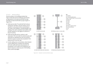 Dubai Building Code_English_2021 Edition_AK.pdf