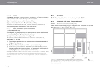 Dubai Building Code_English_2021 Edition_AK.pdf