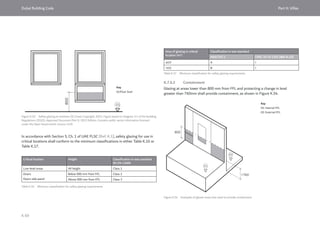 Dubai Building Code_English_2021 Edition_AK.pdf