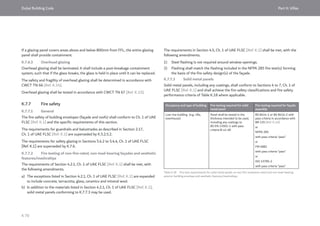 Dubai Building Code_English_2021 Edition_AK.pdf