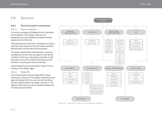Dubai Building Code_English_2021 Edition_AK.pdf