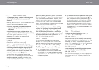 Dubai Building Code_English_2021 Edition_AK.pdf