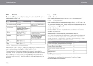 Dubai Building Code_English_2021 Edition_AK.pdf