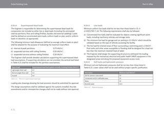 Dubai Building Code_English_2021 Edition_AK.pdf