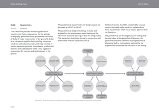 Dubai Building Code_English_2021 Edition_AK.pdf