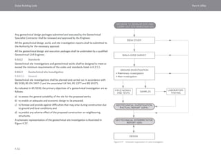 Dubai Building Code_English_2021 Edition_AK.pdf