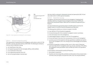 Dubai Building Code_English_2021 Edition_AK.pdf