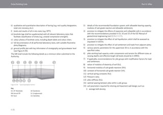 Dubai Building Code_English_2021 Edition_AK.pdf