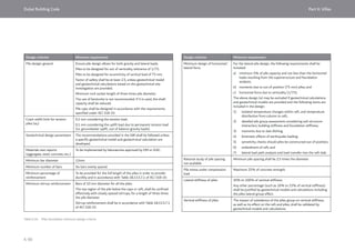 Dubai Building Code_English_2021 Edition_AK.pdf