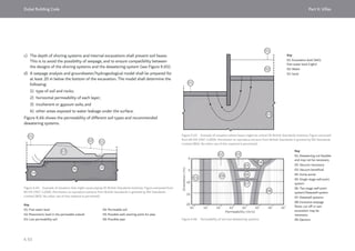 Dubai Building Code_English_2021 Edition_AK.pdf