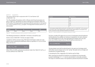 Dubai Building Code_English_2021 Edition_AK.pdf