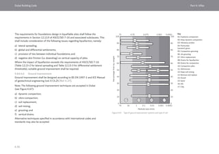 Dubai Building Code_English_2021 Edition_AK.pdf