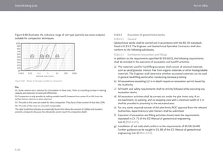 Dubai Building Code_English_2021 Edition_AK.pdf