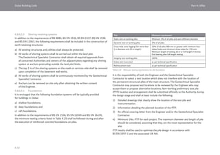Dubai Building Code_English_2021 Edition_AK.pdf