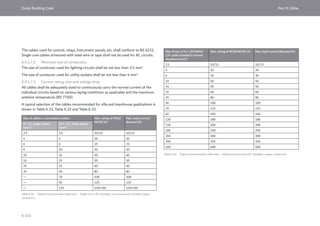 Dubai Building Code_English_2021 Edition_AK.pdf
