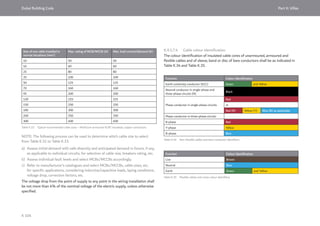 Dubai Building Code_English_2021 Edition_AK.pdf