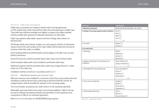 Dubai Building Code_English_2021 Edition_AK.pdf