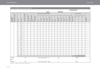 Dubai Building Code_English_2021 Edition_AK.pdf