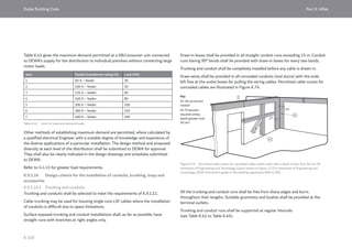 Dubai Building Code_English_2021 Edition_AK.pdf