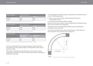 Dubai Building Code_English_2021 Edition_AK.pdf