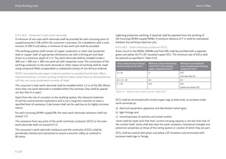 Dubai Building Code_English_2021 Edition_AK.pdf