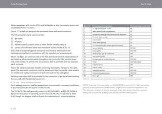 Dubai Building Code_English_2021 Edition_AK.pdf