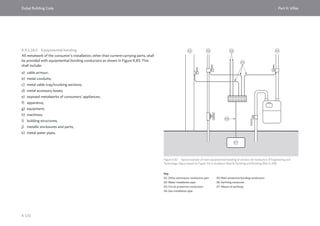 Dubai Building Code_English_2021 Edition_AK.pdf