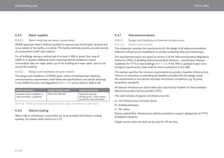 Dubai Building Code_English_2021 Edition_AK.pdf