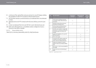 Dubai Building Code_English_2021 Edition_AK.pdf
