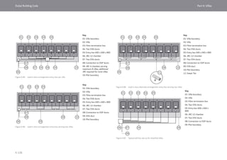 Dubai Building Code_English_2021 Edition_AK.pdf