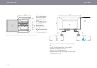Dubai Building Code_English_2021 Edition_AK.pdf