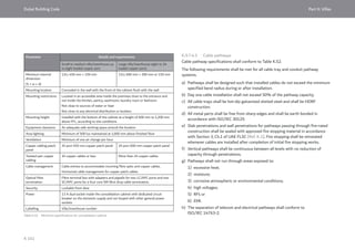 Dubai Building Code_English_2021 Edition_AK.pdf