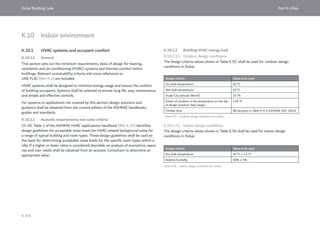 Dubai Building Code_English_2021 Edition_AK.pdf