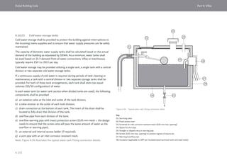 Dubai Building Code_English_2021 Edition_AK.pdf